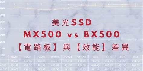 bx500 vs mx500 dram.
